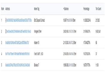 美国与AWS：以太坊合并后的严重“中心化”问题_以太坊:Ethbits