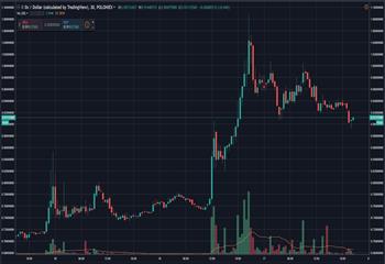 5分钟读懂让人又爱又恨的「Coinbase效应」_BAS:coinbase中国下载