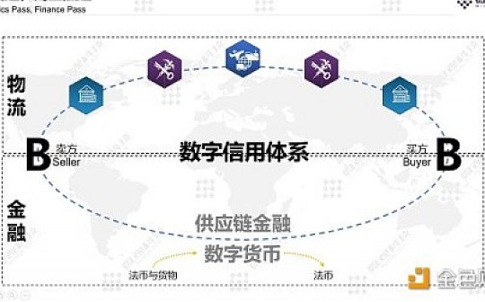 贸易大国的使命（中篇）：区块链跨境贸易应用的深远意义