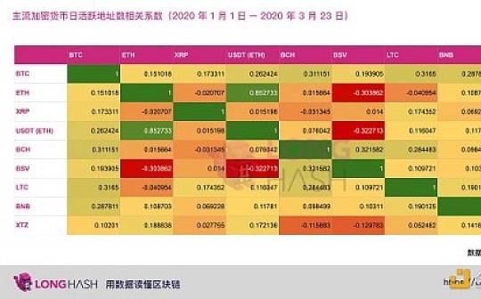 新冠病是否对加密货币用户活跃度产生影响？