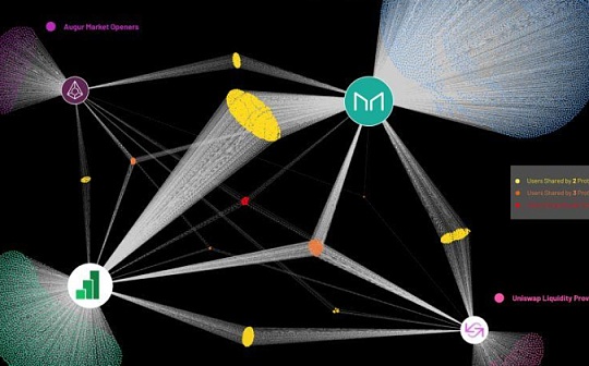 DeFi 代币发行的数十倍回报只是幻影 mStable竞价失败后的反思