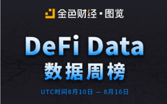 金色图览 | DeFi Token流通总值较上周上涨了116.68%