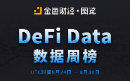 金色图览 | 一图纵览DeFi最新数据：YFI单价突破3万美元