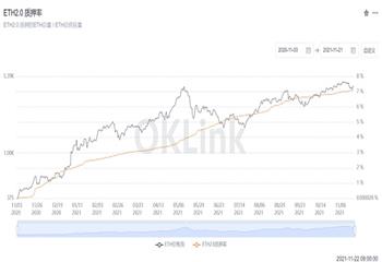 ETH2.0启动一周年 有哪些值得关注的信息？
