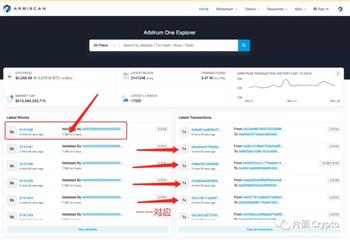 简述Layer2的定义、发展历程和技术对比