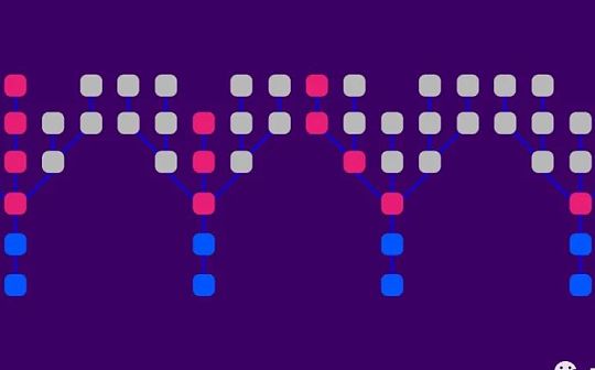 Polkadot v1.0：分片和经济安全（2）