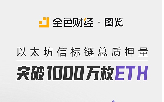 金色图览 | 以太坊信标链总质押量突破1000万枚ETH