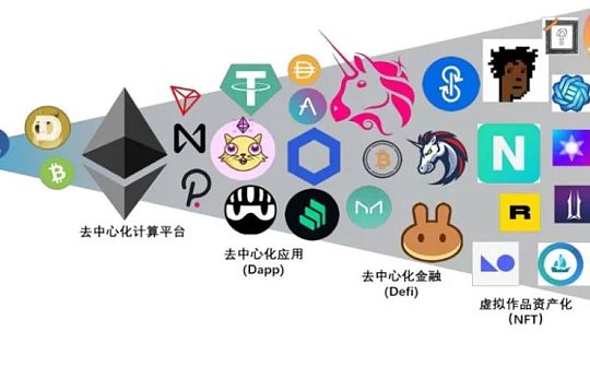 Web 3.0 的进化简史_比特币:杭州女子花300万买比特币yhhh
