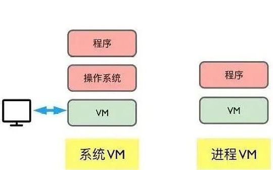 什么是虚拟机 Virtual Machine ?_CKB:区块链域名是什么意思