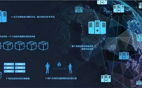 公证人机制能否创造出互链网时代的“支付宝”？|白话区块链 196_DAT:magicdatacoin