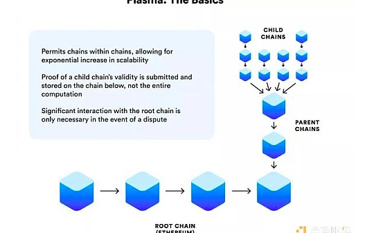 解决比特币、以太坊燃眉之急的Layer2 二层网络解决方案 | 白话区块链入门184_ERO:ZER