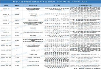 数字人民币相关政策文件盘点_BSP:NBS