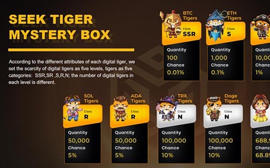 探索SeekTiger生态 Tiger DAO VC有哪些新期待_BCH:GER