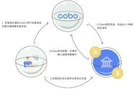 重建交易所信任，详解Cobo SuperLoop背后的核心逻辑_MIN:加密货币