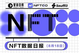 NFT数据日报 | CryptoPunks24小时成交量增长343.63%（8.18）_ONE:NFTG