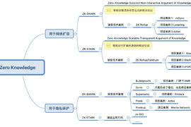零知识证明将赋能扩容与隐私计算_NAR:MINAR