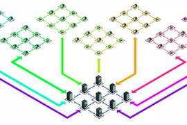 一文介绍解决区块链性能问题的分片技术及潜在风险_KYL:ACK
