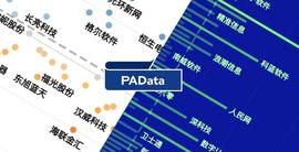 解码区块链股财报：股价从上涨45%转为下跌7%，净利润持续下跌_区块链:PAD