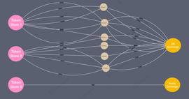 图文追踪 TokenStore「跑路」资产行踪 (三) ：价值870万美元加密货币流入交易所_USDT:USD