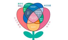 Facebook 币的三个严重天真神话_LIB:LIBRA