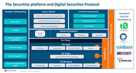 详解通过去中心化合规条约交易的Security Token_TOKEN:TOK