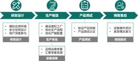 工业元宇宙：展望智能制造的未来形态_元宇宙:MES