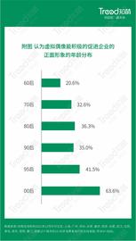 00后更爱虚拟偶像！《2022中国消费趋势报告》里的元宇宙秘密_ITA:石油币在哪个平台交易