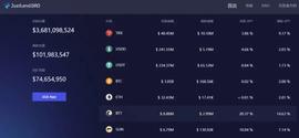 JustLend DAO市场规模超37亿美元-ODAILY_KEI:END