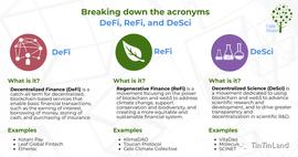 打破科研困境的DeSci是什么？-ODAILY_SCI:Conscious Value Network