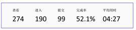 最新研究：DAO贡献者面临的挑战_DISC:BeatGen NFT