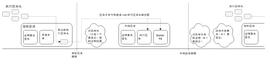 Vitalik: 关于两个slot的提议者/构建者分离方案的具体设计