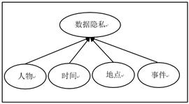 如果从用户画像实现角度看数据隐私问题，是怎样的 | 万向区块链行业研究_区块链:Sports Artificial
