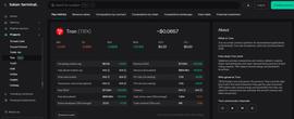 Token Terminal已正式上线波场TRON-ODAILY_MIN:TRO
