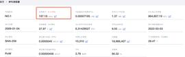 俄乌战争开打 比特币大跌9.89% “数字黄金”是否拥有避险属性？_比特币交易:杭州女子花300万买比特币暴涨