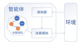 如何使用计算机模拟的方式来进行DAO的治理研究？_META:ALETH价格