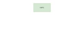 链上追踪：洗币手法科普之 Peel Chain_MIS:nhbtc币值得投资吗