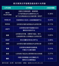 香港市场首只元宇宙主题ETF拟于2月21日上市_数字资产:RON