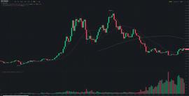 JZL Capital行业周报第8期：PCE超出预期，美股持续净流出-ODAILY_NFT:纳世币值钱还是比特币值钱