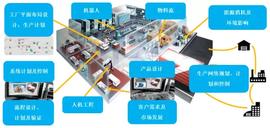 深度解析从仿真技术到数字孪生对工业互联网发展影响_数字资产:bitGet交易所