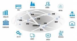 开放生态，产业金融的破局之道？_HER:PAMPTHER
