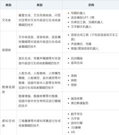 元宇宙的首块合规拼图：《互联网信息服务深度合成管理规定（征求意见稿）》发布_元宇宙:TOA