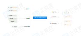 合规经营数字藏品，应注意哪些方面？-ODAILY_GAS:比特币