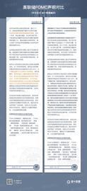美联储决议发利好，鲍威尔鹰派讲话放利空，资本市场