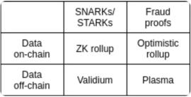 对比观察 | ZK-Rollups的阵营能不能跑出黑马？_ROLL:STA