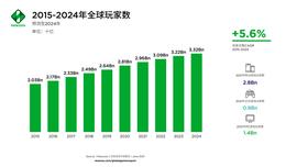 观察 | 链游2.0：只要出圈，就是捞钱？_DAO:WEB3