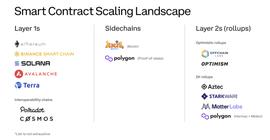 Coinbase：以太坊需要什么样的扩容方案，才能承载数十亿用户_ROL:ROLL