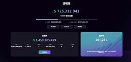去中心化超抵押稳定币USDD实时抵押率超201%-ODAILY_USDD:usdd币价格