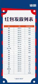 数字人民币钱包破亿背后：政府、互联网巨头抢发红包，跨境支付已启动_NFT:数字人