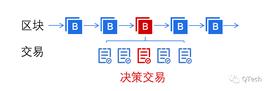 联盟链的“圆桌会议”：谁可以参与决策？如何进行决策？如何执行决策？_区块链:区块链币排名