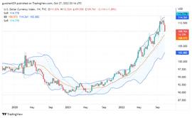 Foresight Ventures市场周报：市场掉头反弹，L2景气度高企-ODAILY_TVL:torum币价
